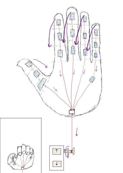 Initial sketches of the Grip Assistive Glove