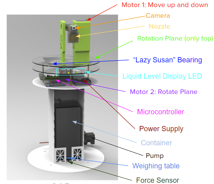 SAP prototype