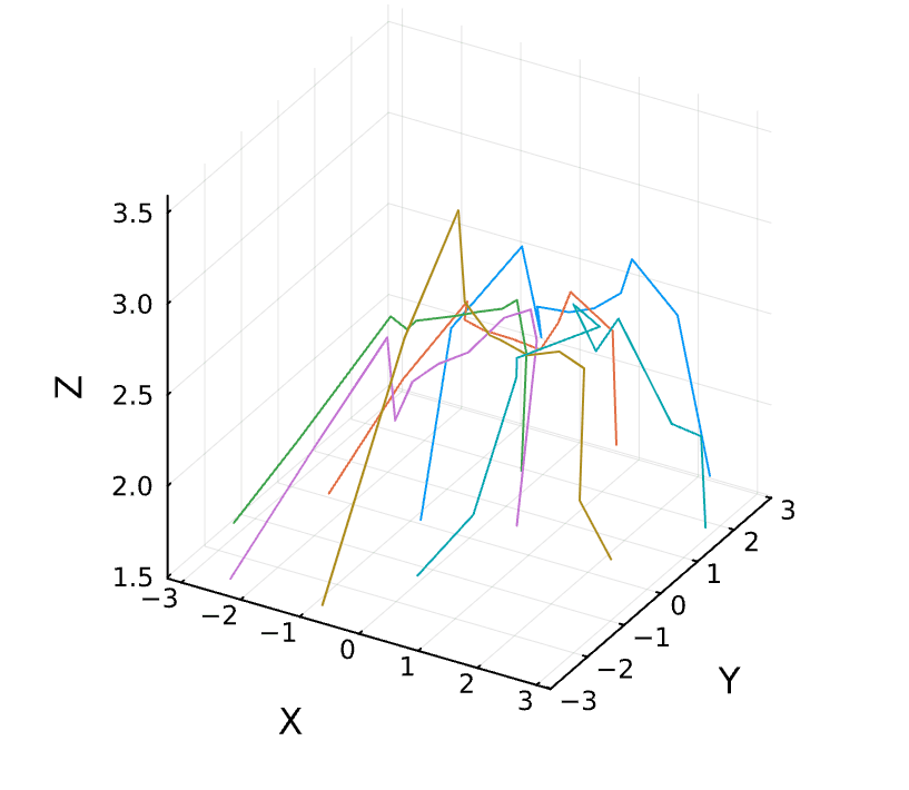 Position plot for a 6 agent configuration