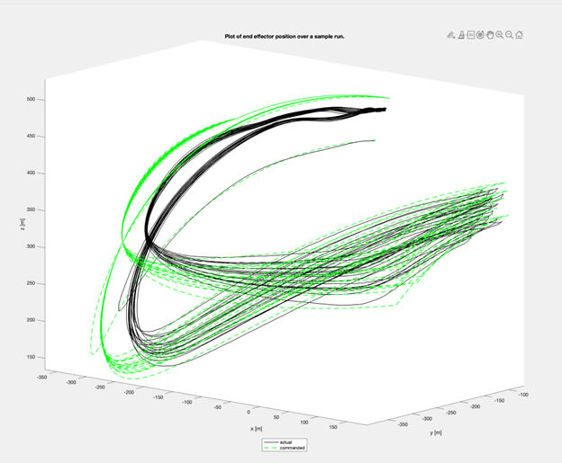 Workspace position plots